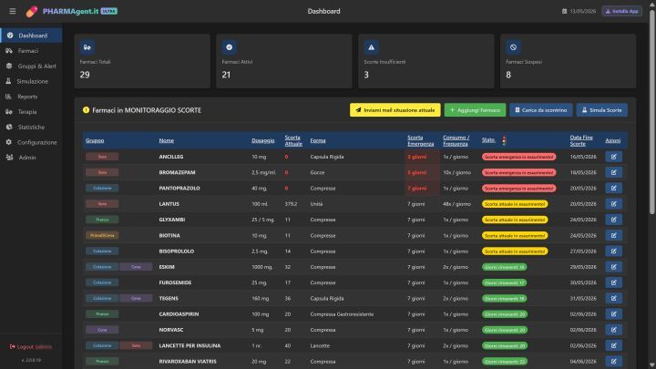 Dashboard completa