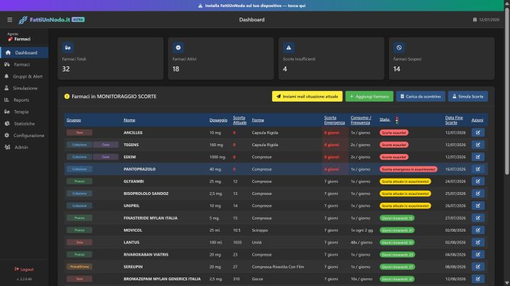 Dashboard completa