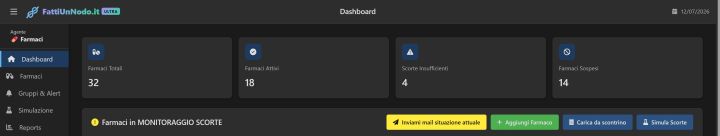 Card statistiche dashboard