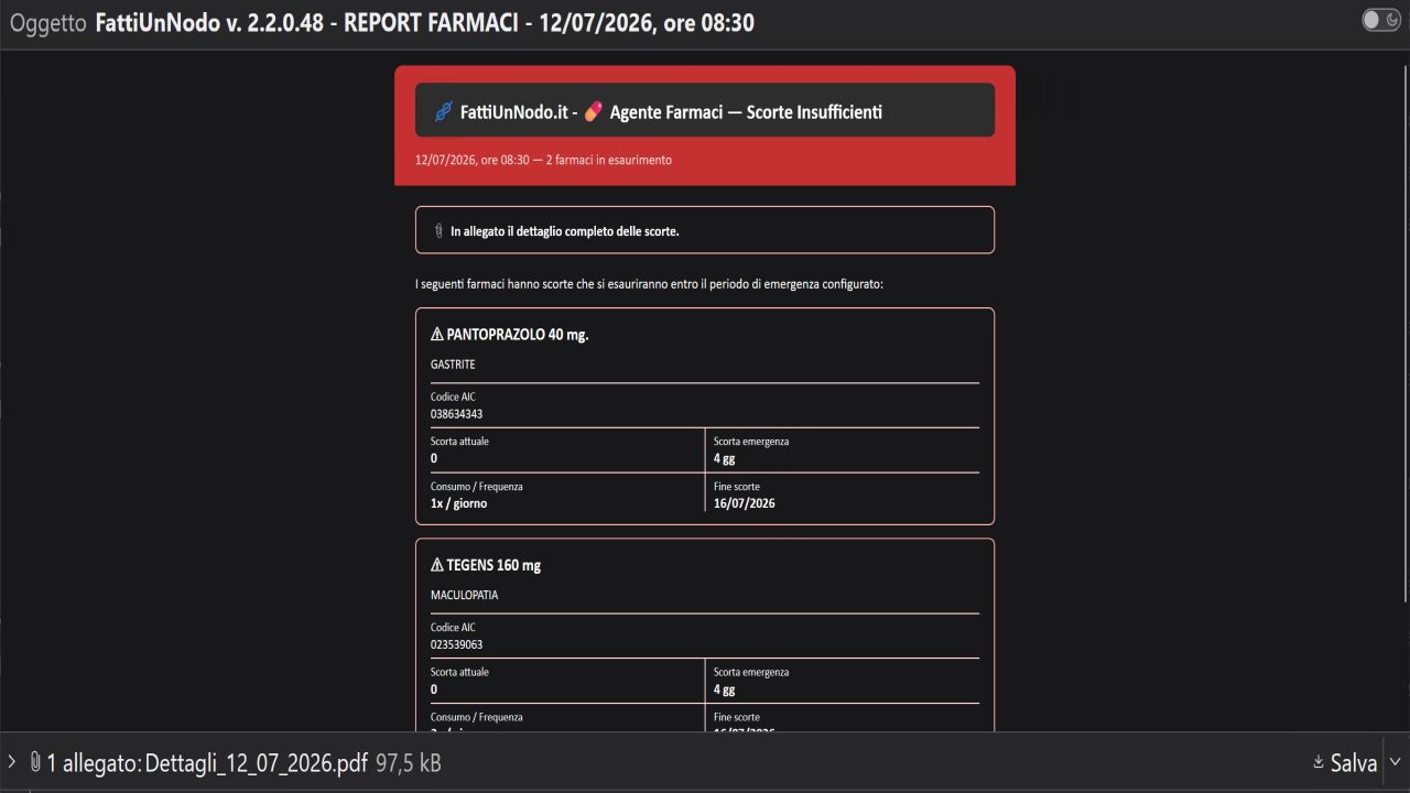 Esempio email report